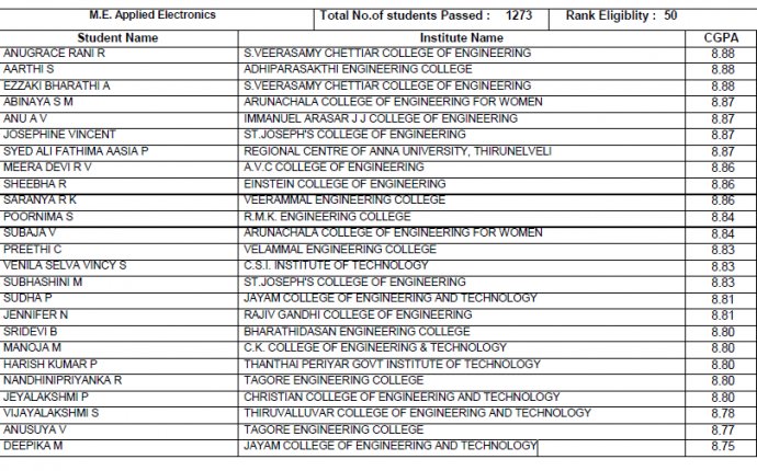 Anna university rank list 2016