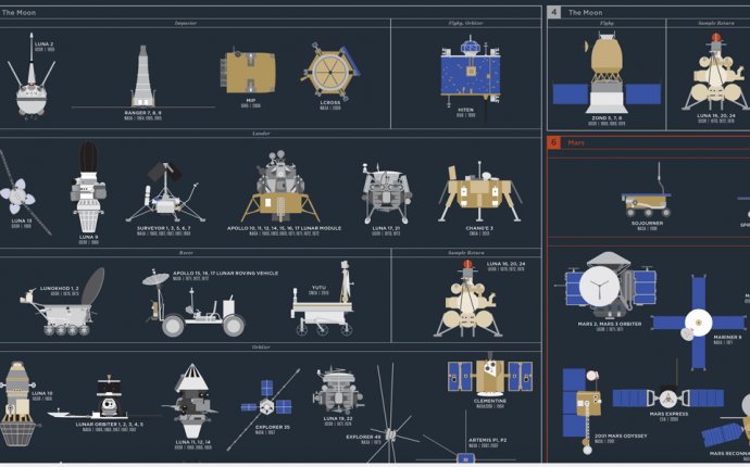 Details from The Chart of