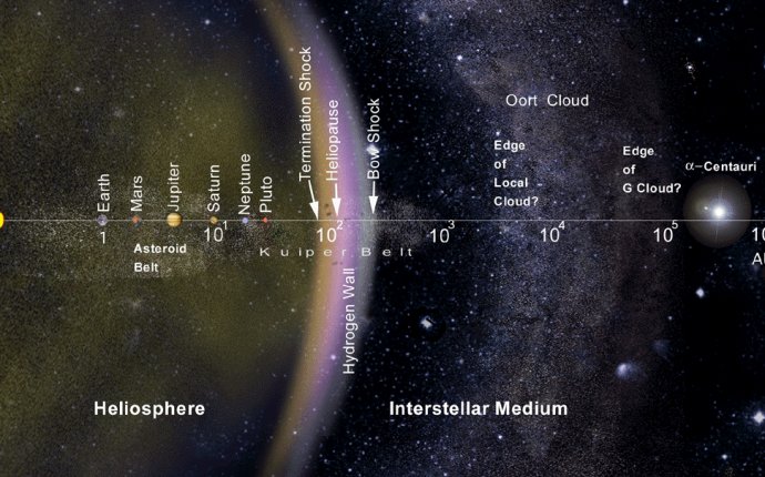 Solar System Map