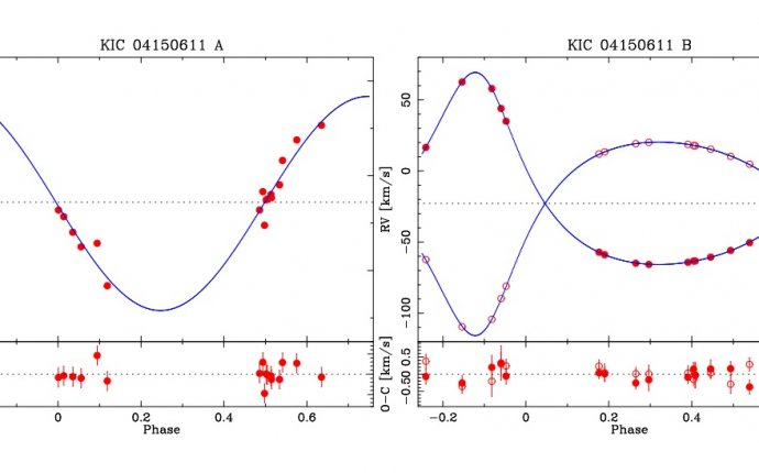 Astronomers study a rare